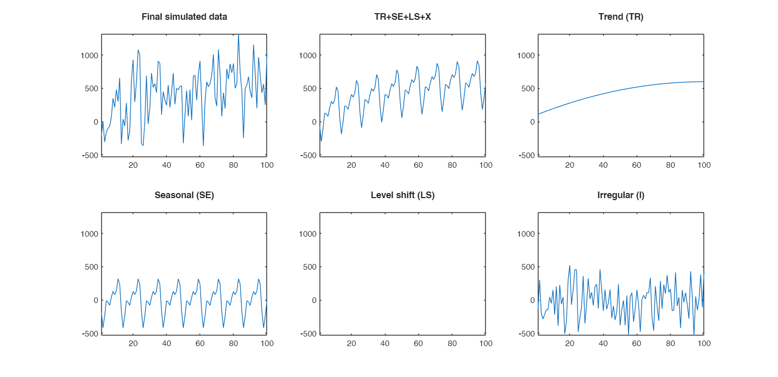Click here for the graphical output of this example (link to Ro.S.A. website).